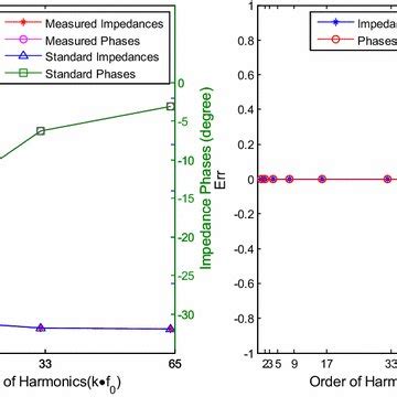 Image result for Recursive DFT