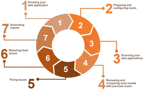 Image result for Web Application Security Assessment
