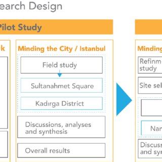 Image result for Example of Case Study Research Design