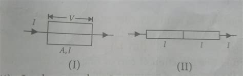 5. (i) A metal rod of cross-sectional area A having length 1 has ...