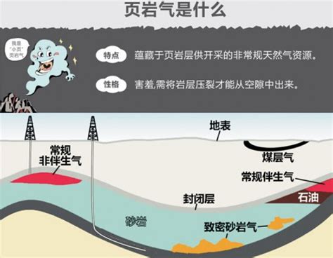 中国自主探索陆相页岩气高效开发取得重要突破