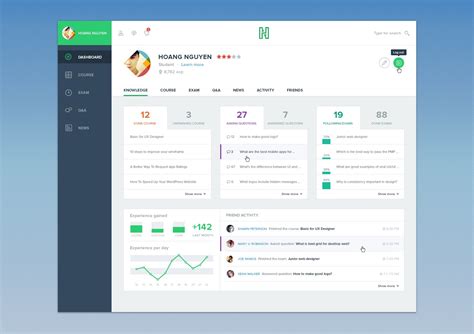 Dashboard UI (.Psd) скачать бесплатно | GraphicsLand