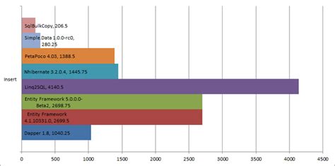Image result for Entity Framework Core Vs NHibernate