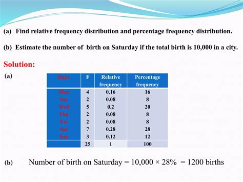 Relative Frequency Distribution 的图像结果