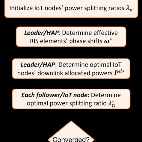 Image result for Process Automation Control and Optimization