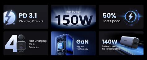 UGREEN 150W Car Charger Super Fast Charging, 4 Ports USB C Car Charger ...