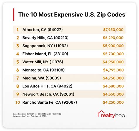 Why Do Zip Codes Have Dashes at Ronald Piper blog