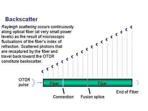 Image result for Step-Index Fiber Structure