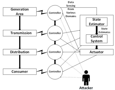 Image result for Utility System Programming