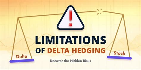 Image result for Delta Hedging Strategy