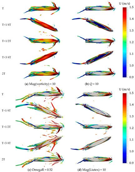 JMSE | Special Issue : Ship Dynamics for Performance Based Design and ...