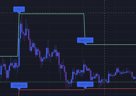 Image result for Back Testing On Pine Script