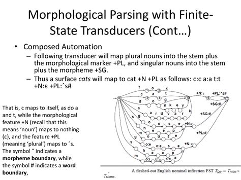 NLP_KASHK:Finite-State Morphological Parsing | PPTX