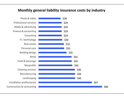 Image result for Liability Insurance Coverage Cost