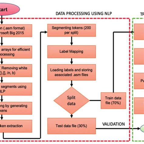 Intelligent Algorithm Model 的图像结果