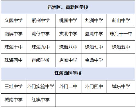 2023广东珠海中考录取分数线 - 招考升学网