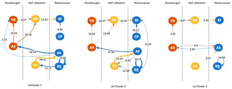 Analysis of Differences in Self-Regulated Learning Behavior Patterns of ...