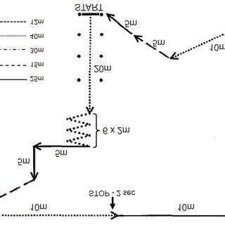 Image result for RI Springing Test