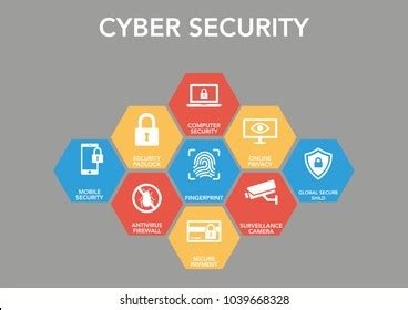 Image result for Cyber Security Infographic