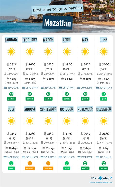 Best Time to Visit Mazatlan Mexico: Discover Perfect Seasons
