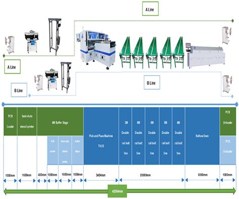 LED Strip Manufacturing Machine 的图像结果