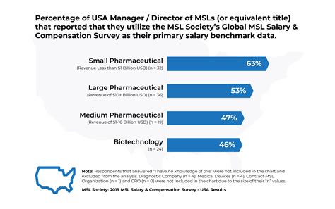 Abbvie Medical Science Liaison Salary - 2024 Company Salaries