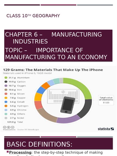 Class 10 Chapter 6 Explained 的图像结果