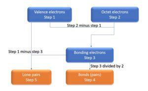 O2O Structure Scheme 的图像结果