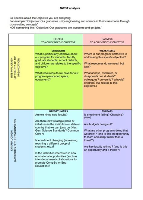 Image result for SWOT Analysis Matrix Format Examples