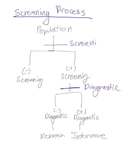 Image result for Epidemiology Study Design Exam Questions PDF