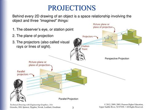 Projections Lesson 的图像结果