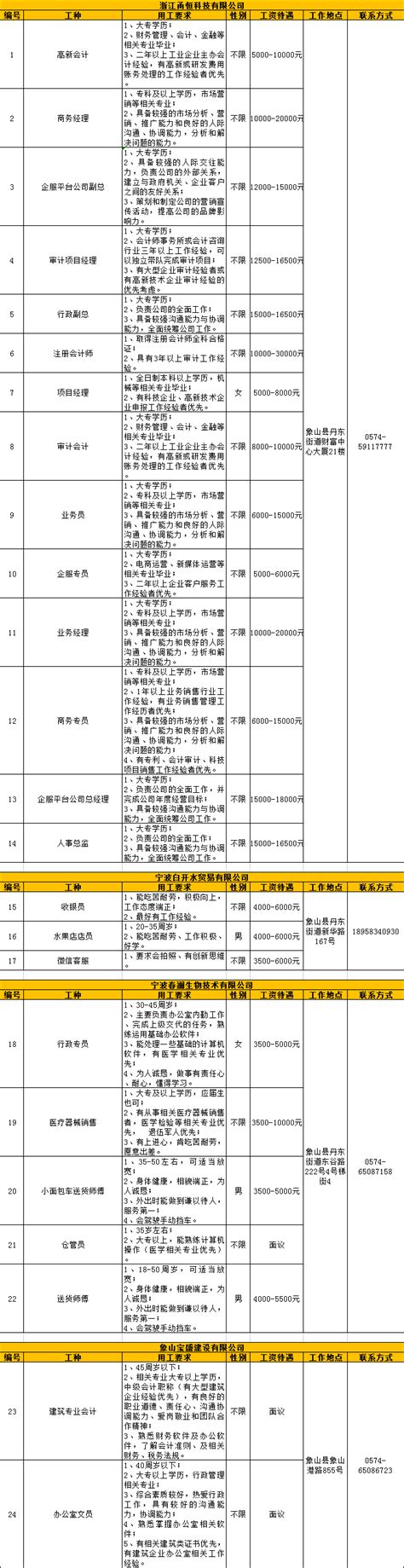 扩散丨2022年线上招聘第四十四期火热开启，大量岗位等你来！_招工_用工_信息