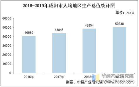 2010-2018年咸阳市常住人口数量及户籍人口数量统计_华经情报网_华经产业研究院