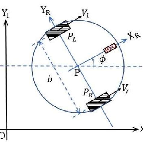 Image result for Differential Configuration Robot