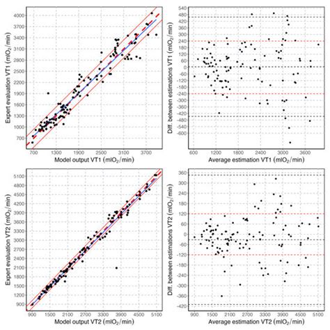 Machine Learning Models for the Automatic Detection of Exercise ...