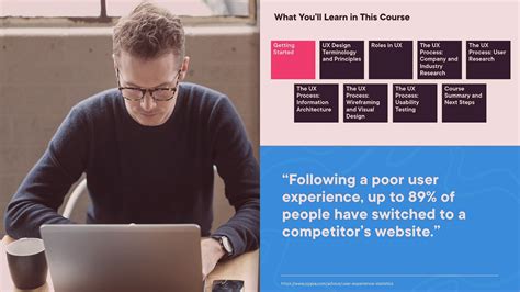 User-Experience Design Courses 的图像结果