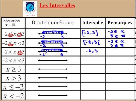Image result for Intervalle Math Exercice