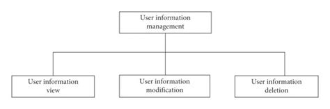 Image result for User Management Module