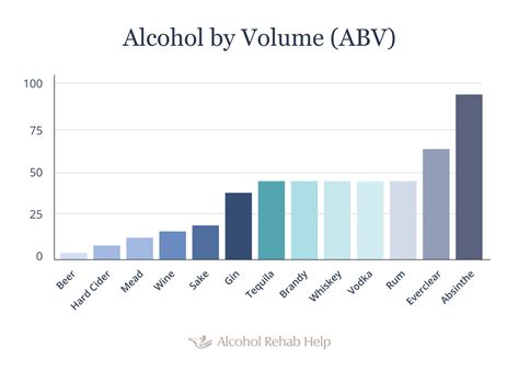 16 Common Types of Alcohol (ABV, Proof, Ingredients & Info) (2026)
