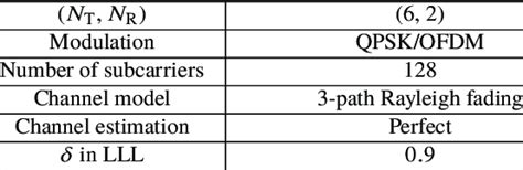 Image result for Computer Parameters