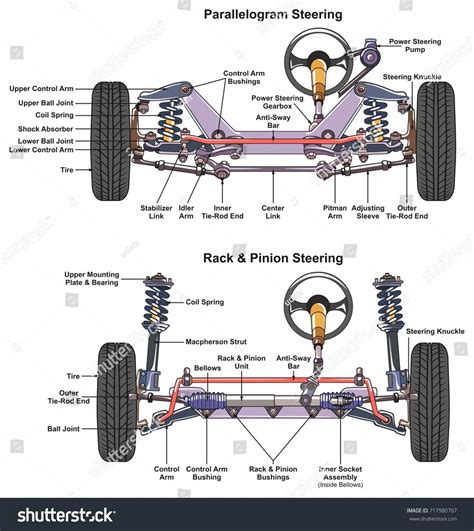 Car Suspension