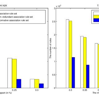 Image result for Rule Sets Code