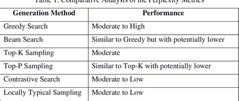 Image result for Generative Model for Text