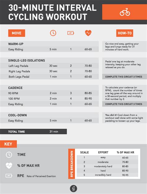 Image result for Cycling Workout Program