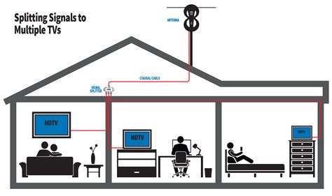 Antennapoint.com Zip Code 的图像结果