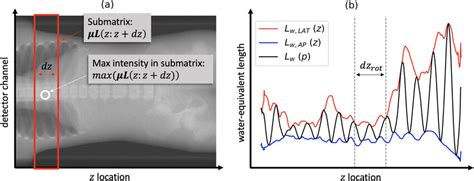 Image result for Deflection of Localizer