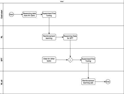 Deepseek Thinking Process 的图像结果