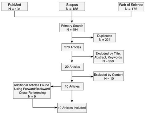 Biomechanics | An Open Access Journal from MDPI
