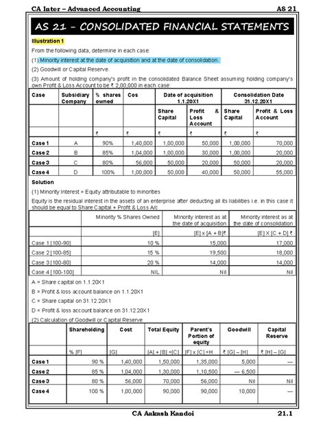 AS 21 CA Inter Advanced Accounting: Consolidation Questions Bank - Studocu