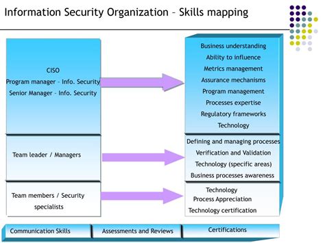 Information Security Program 的图像结果